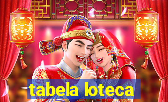 tabela loteca